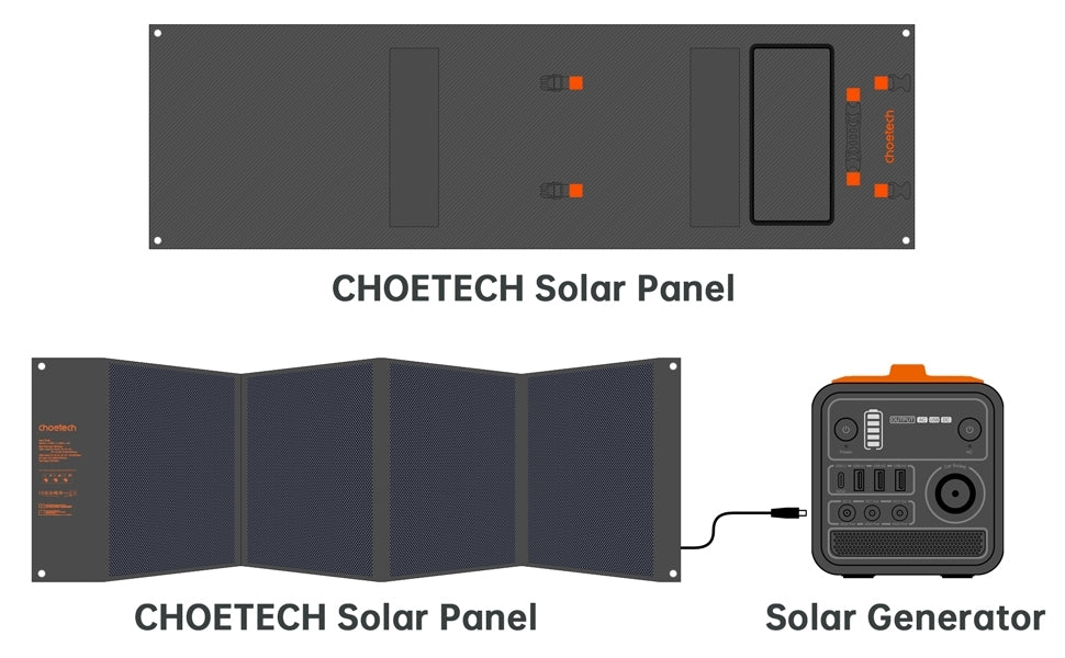 CHOETECH SC008 120W Foldable Solar Charger