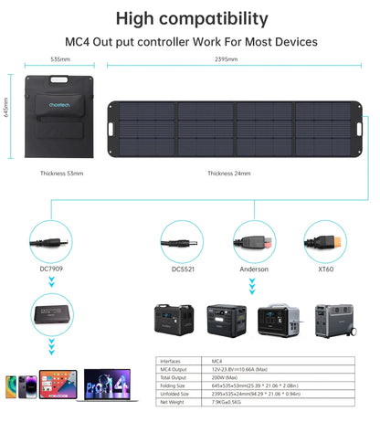 CHOETECH SC011 200W Foldable Solar Charger